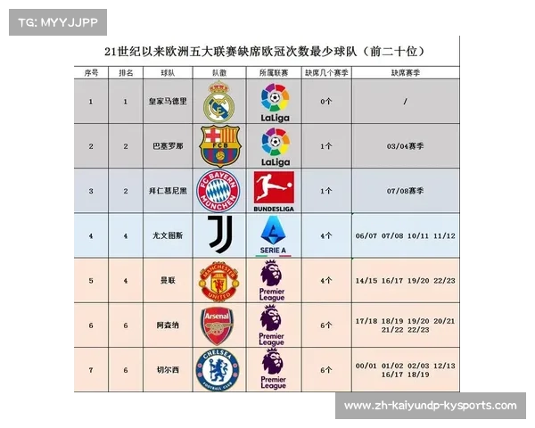 欧冠历史上的哈萨克斯坦球队参与记录与成绩回顾 欧冠历史上的哈萨克斯坦球队参与记录与成绩回顾