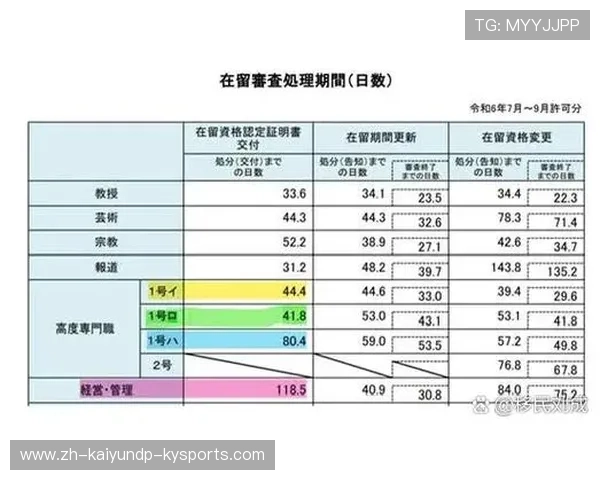 体考单招后规划学习日语加电焊技术对移民日本的影响与机遇